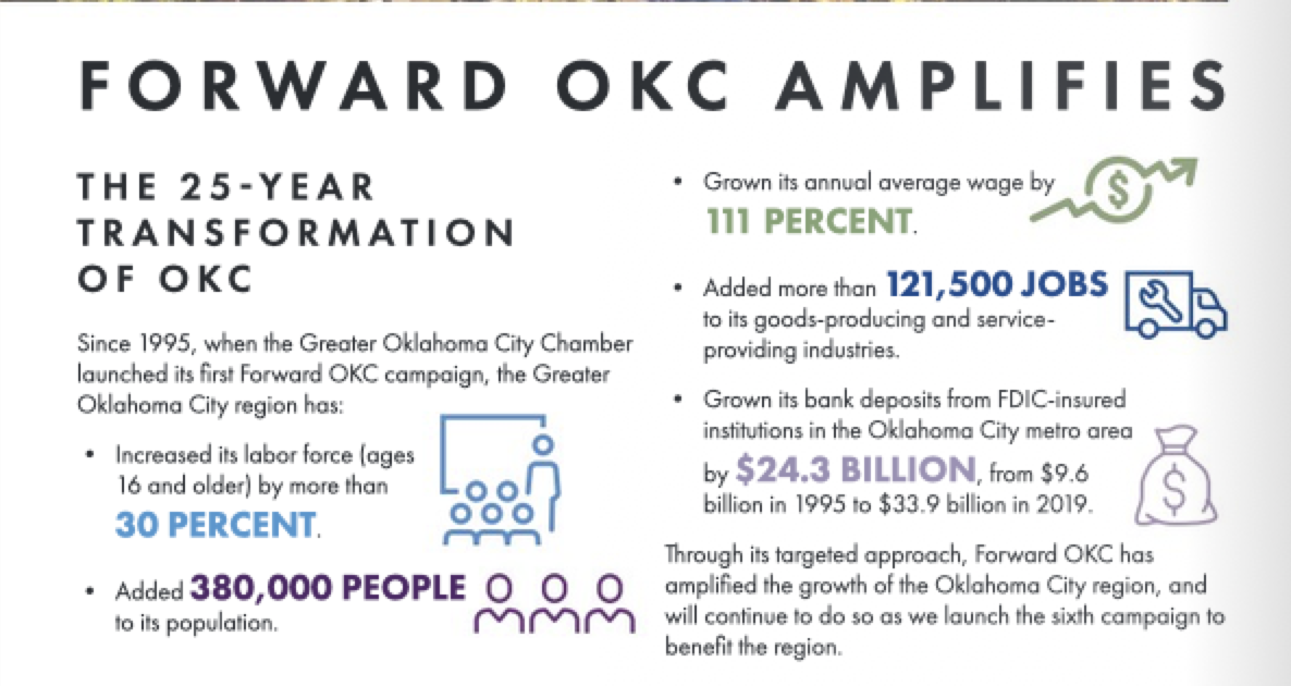 2020: Oklahoma City Celebrated 25 Years of Success with Forward Oklahoma City