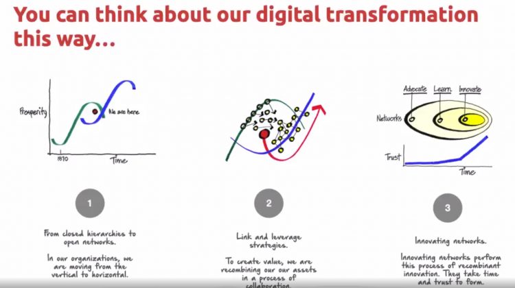 Digital Transformation Is Not About Technology