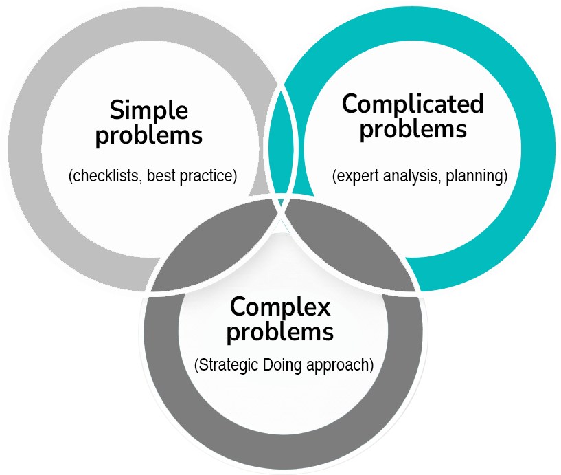 Visual Map (for designers)